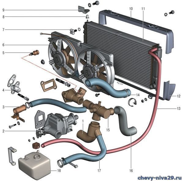Амортизация Амортизация